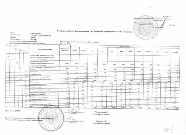 План финансирования на 2016г