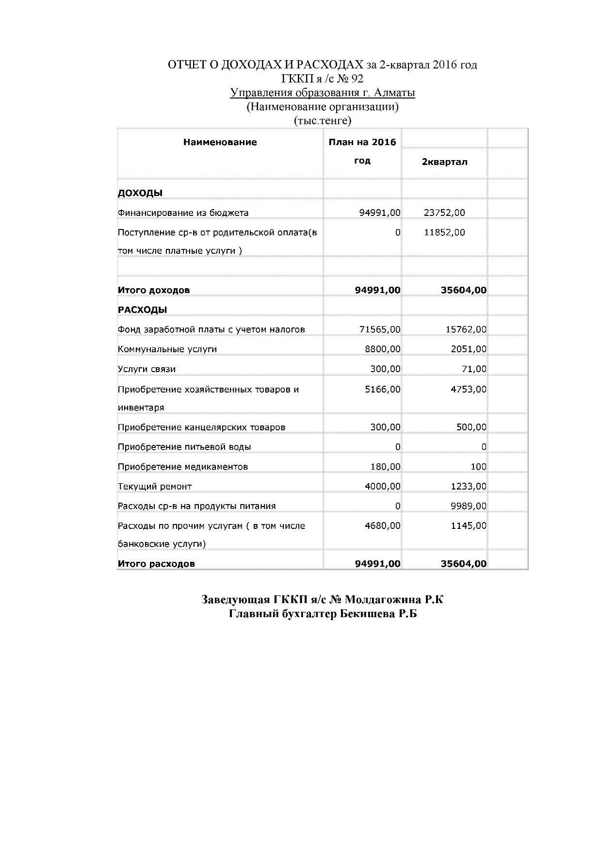 Отчёт о доходах и расходах за 2 квартал 2016 год