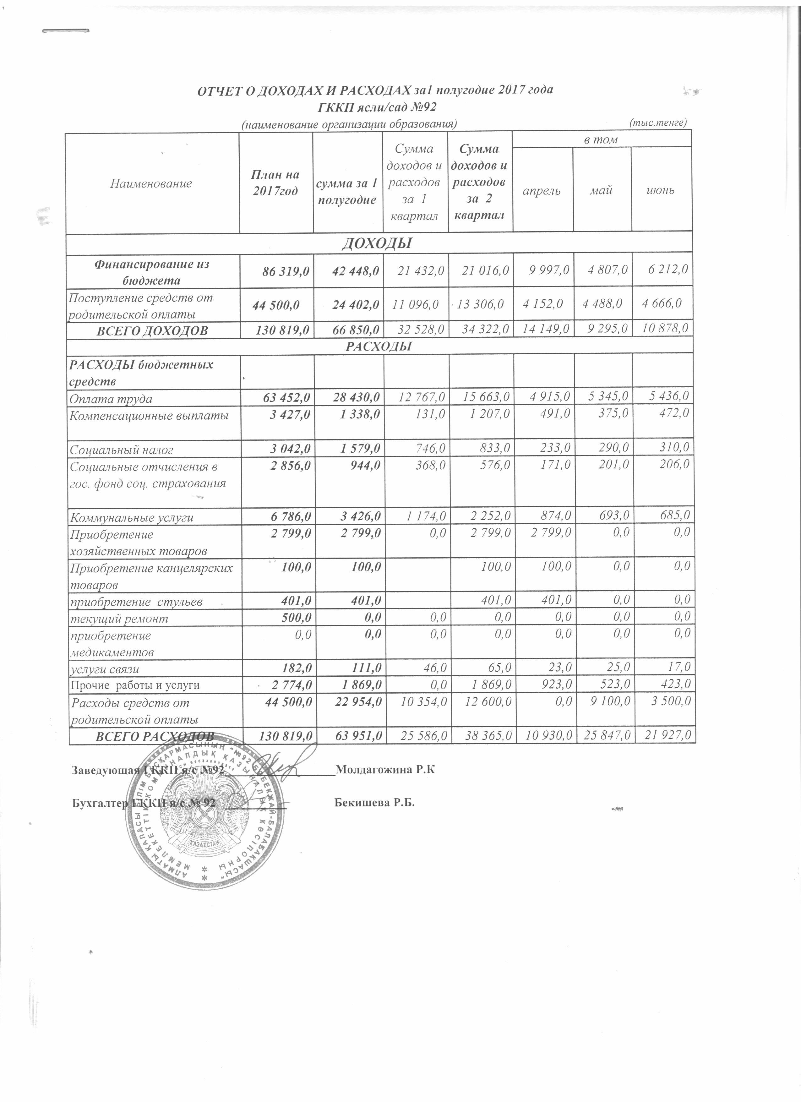 Отчет за 1 полугодие 2017 г