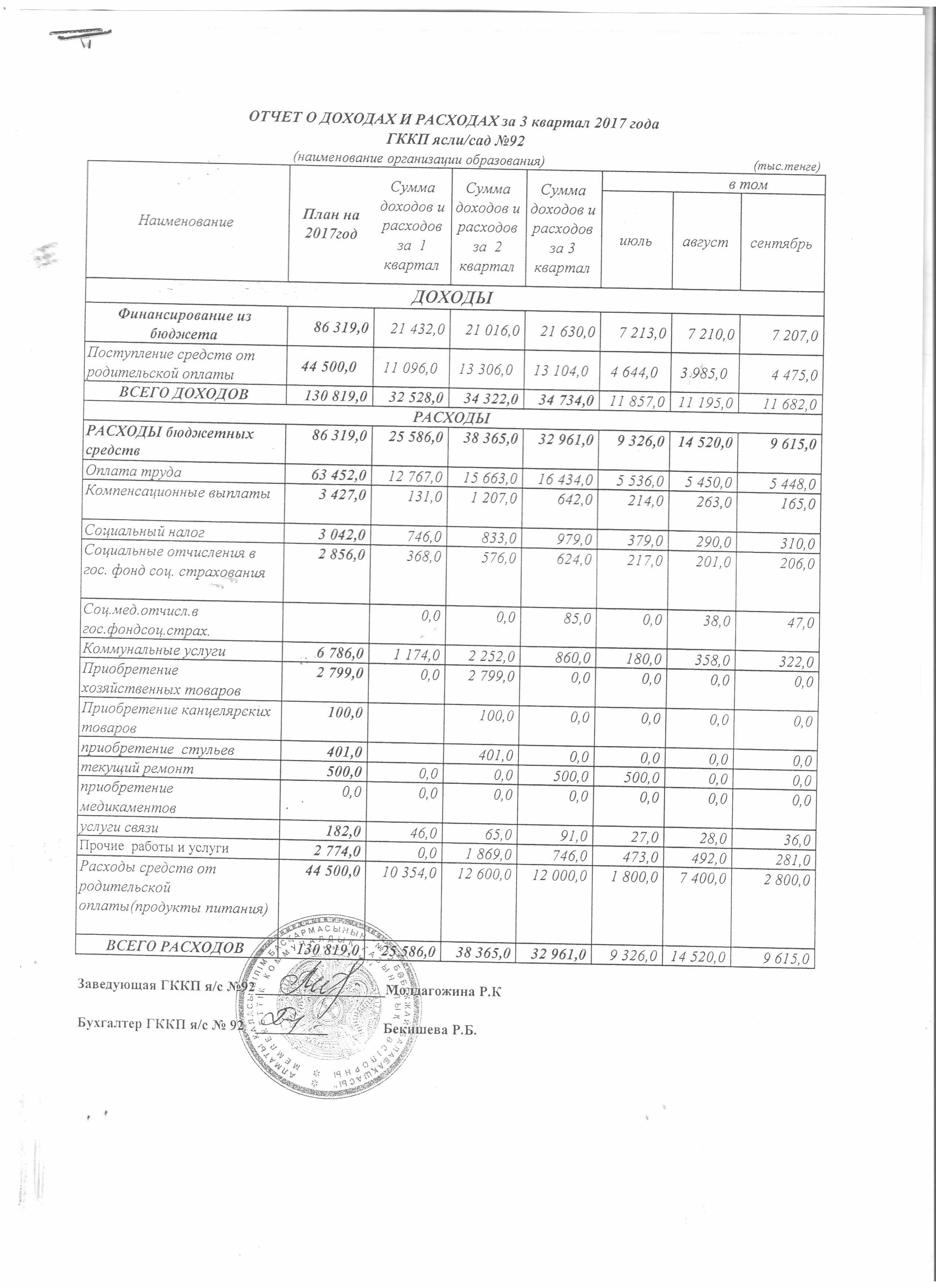 ОТЧЕТ О ДОХОДАХ И РАСХОДАХ  за 3 кв. 2017 г.