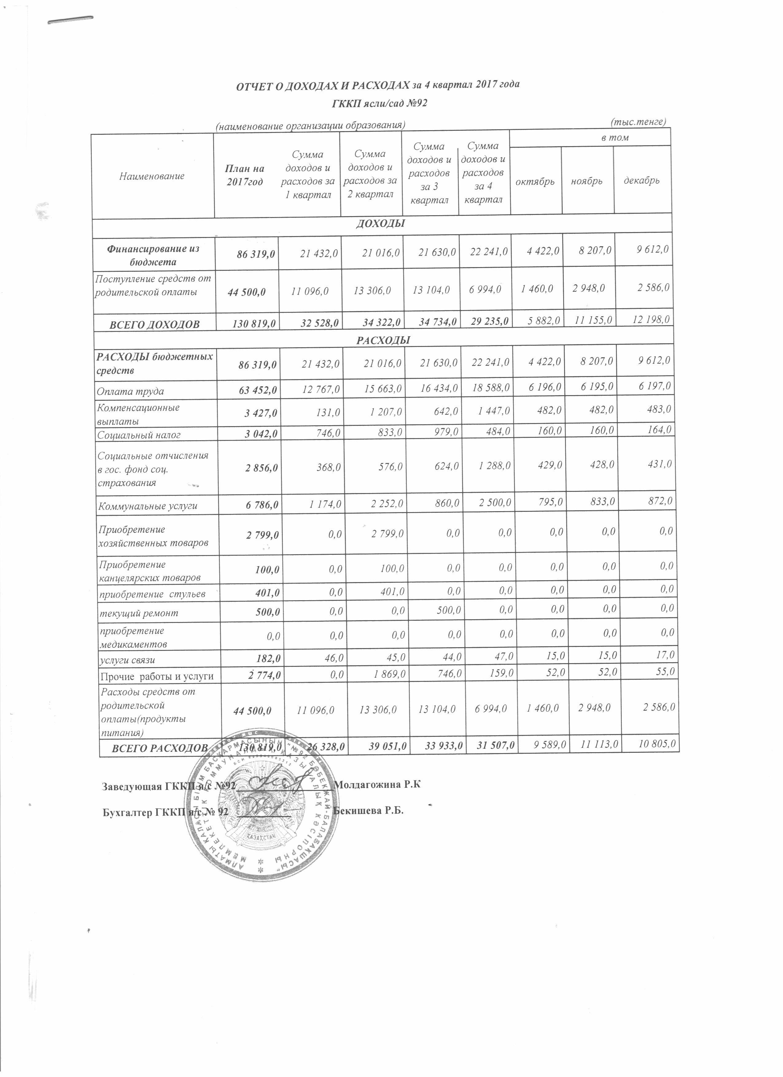 Отчет о доходах и расходах за 4 квартал 2017 года