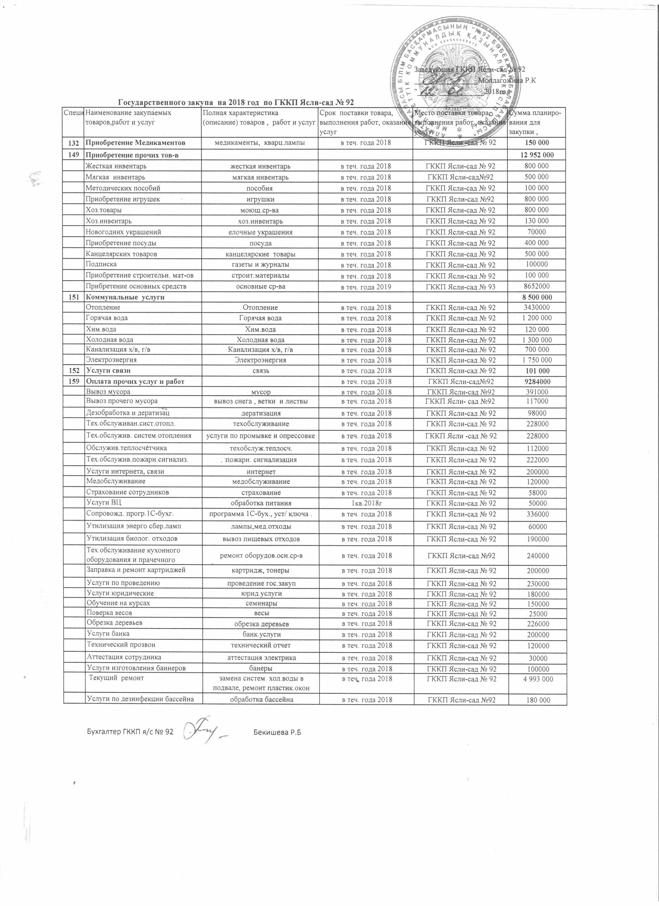 План государственных закупок 2018г