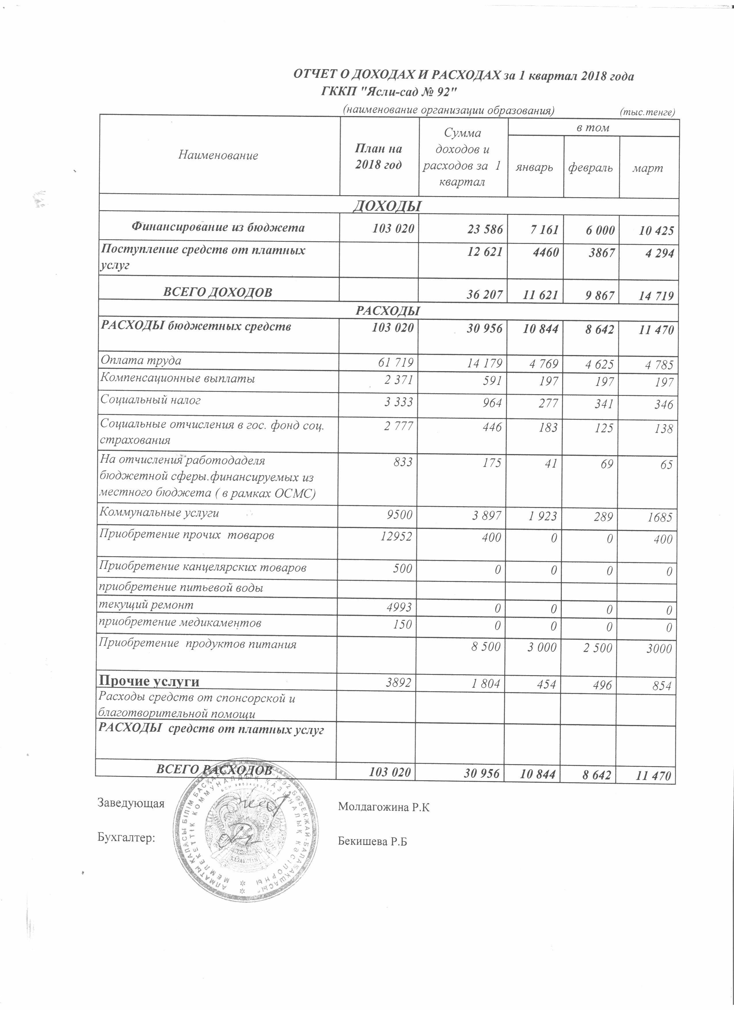 Отчет о доходах и расходах за 1 квартал 2018г