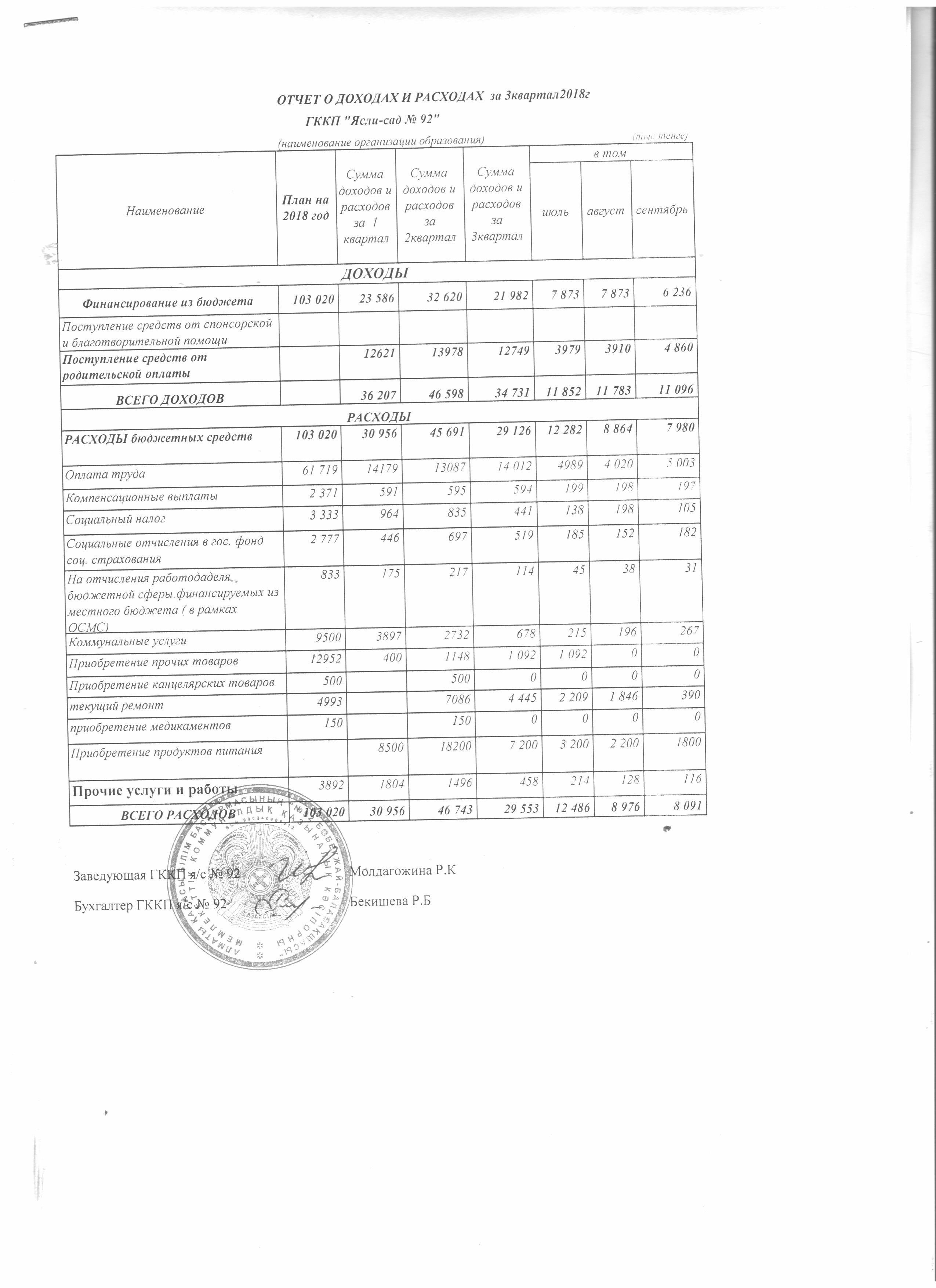 Отчет о доходах и расходах за 3 квартал 2018 года