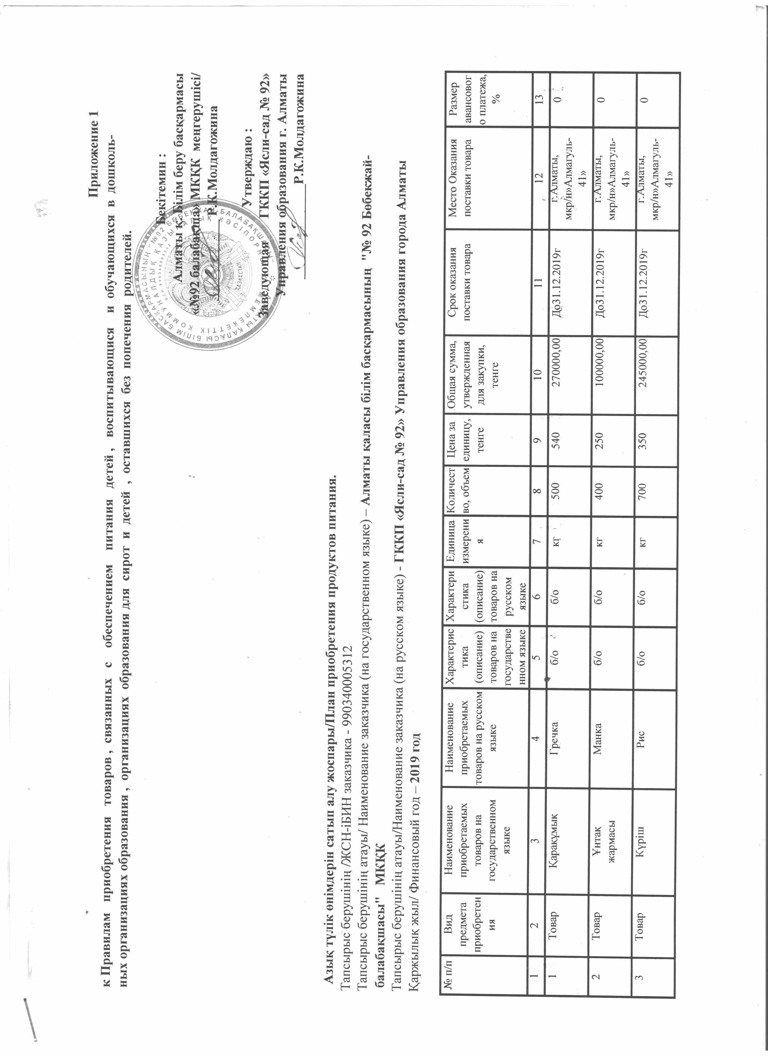 План приобретения продуктов питания на 2019г