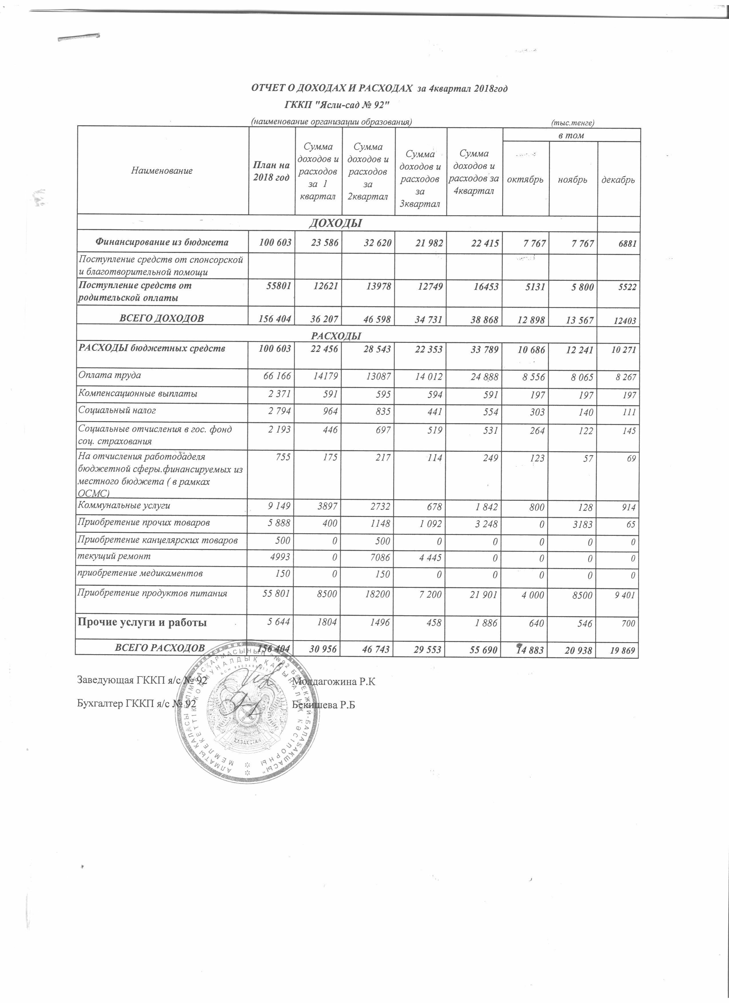 Отчет о доходах и расходах за 4 квартал 2018г