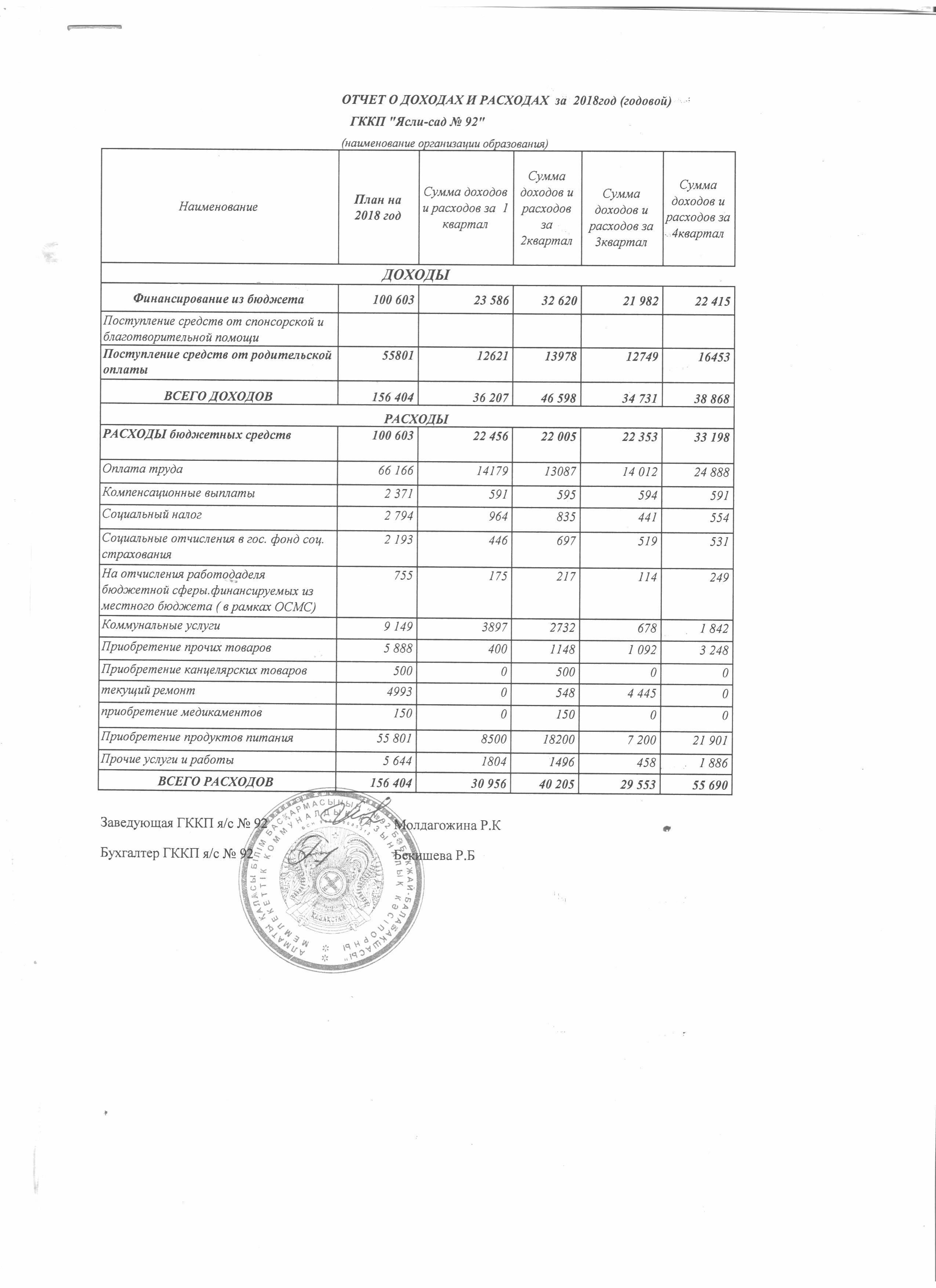 Отчет о доходах и расходах за 2018г