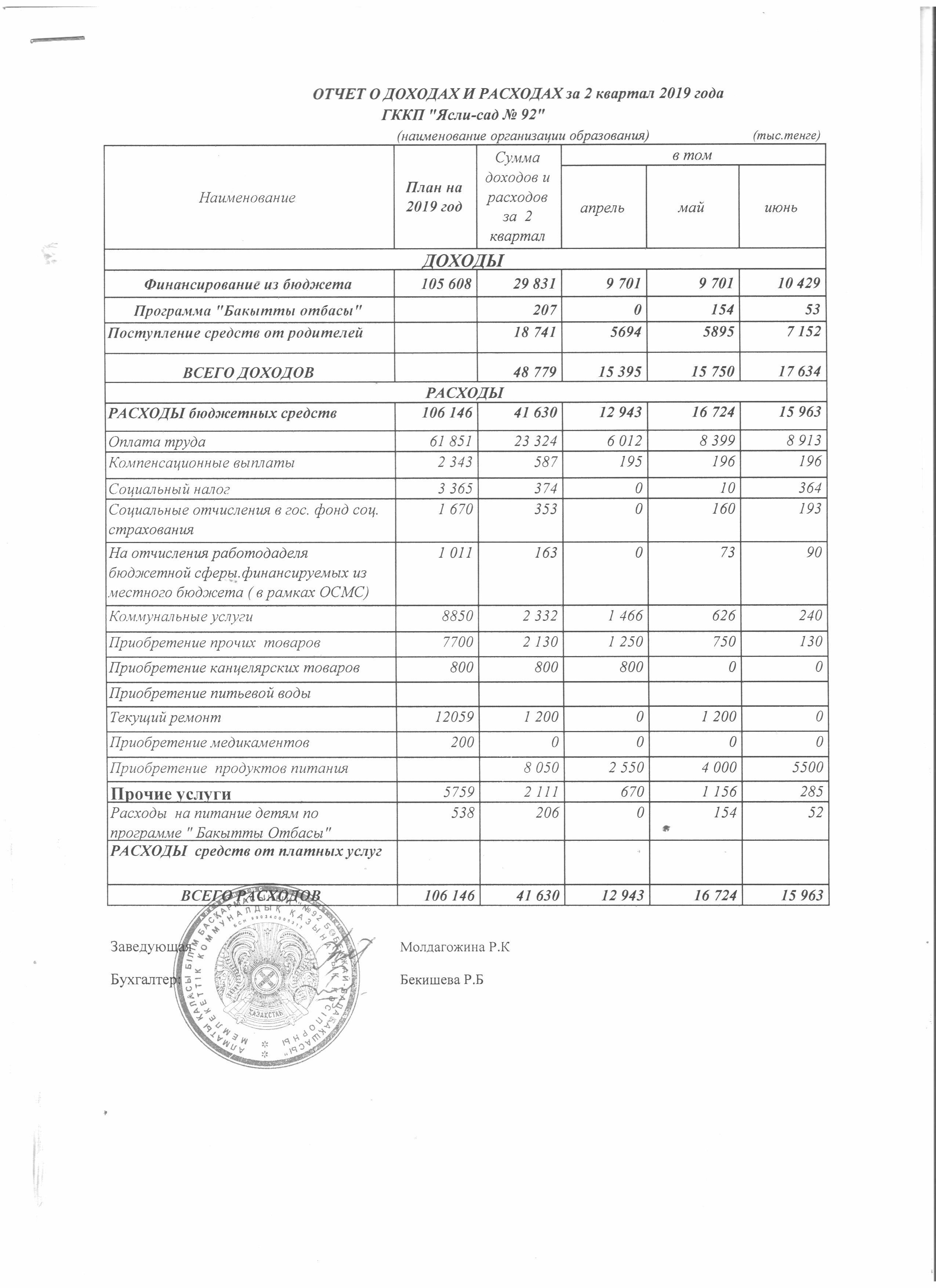 Отчет о доходах и расходах за 2 квартал 2019г