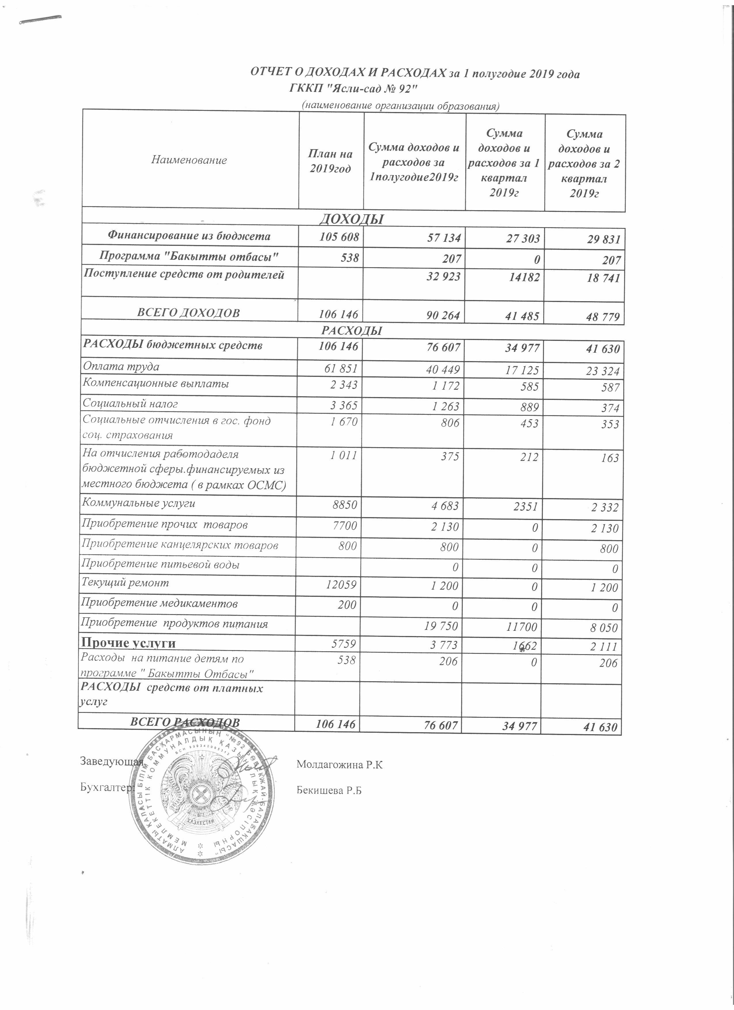 Отчет о доходах и расходах за 1 полугодие 2019г