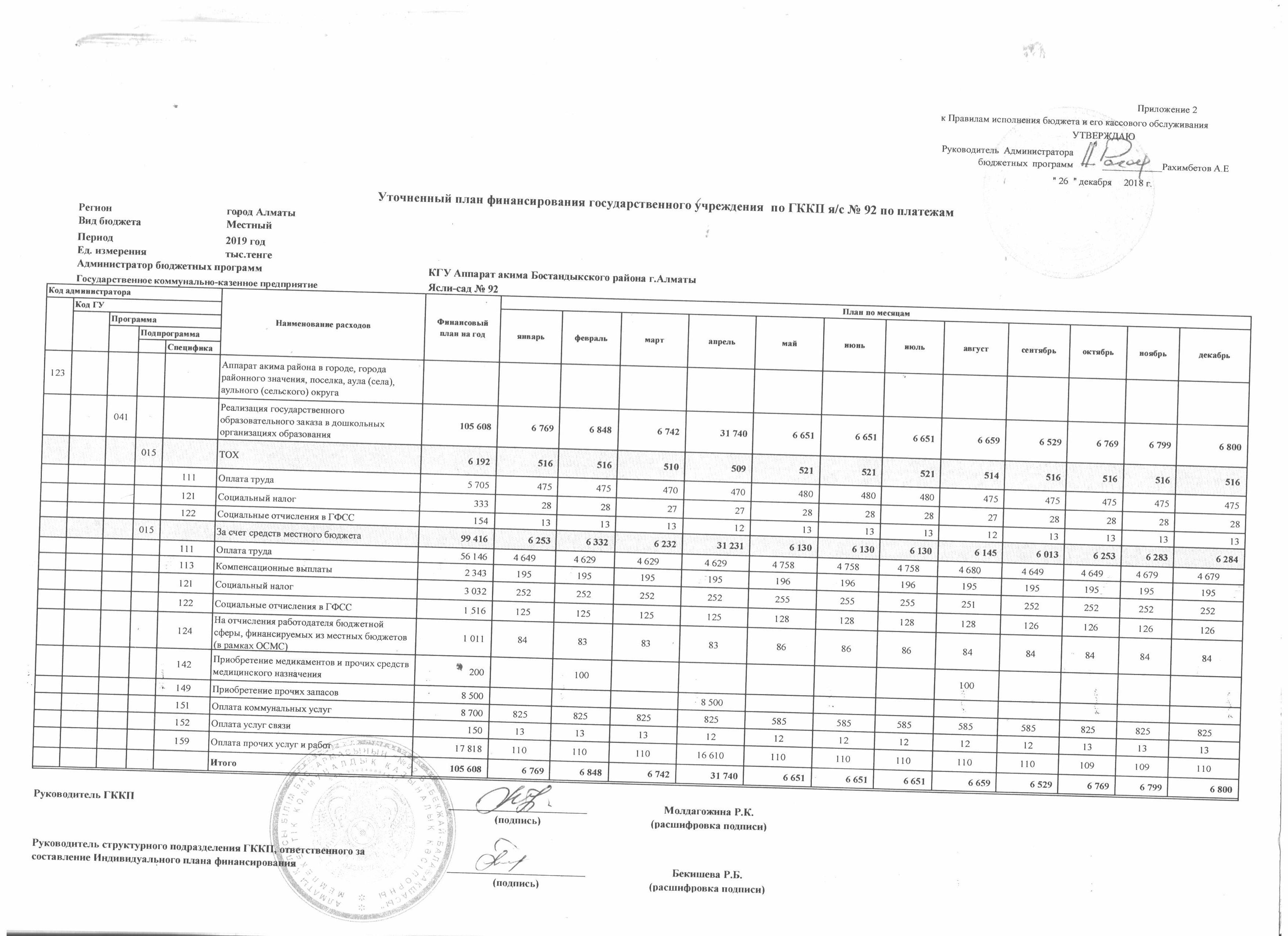 План финансирование за 2019г