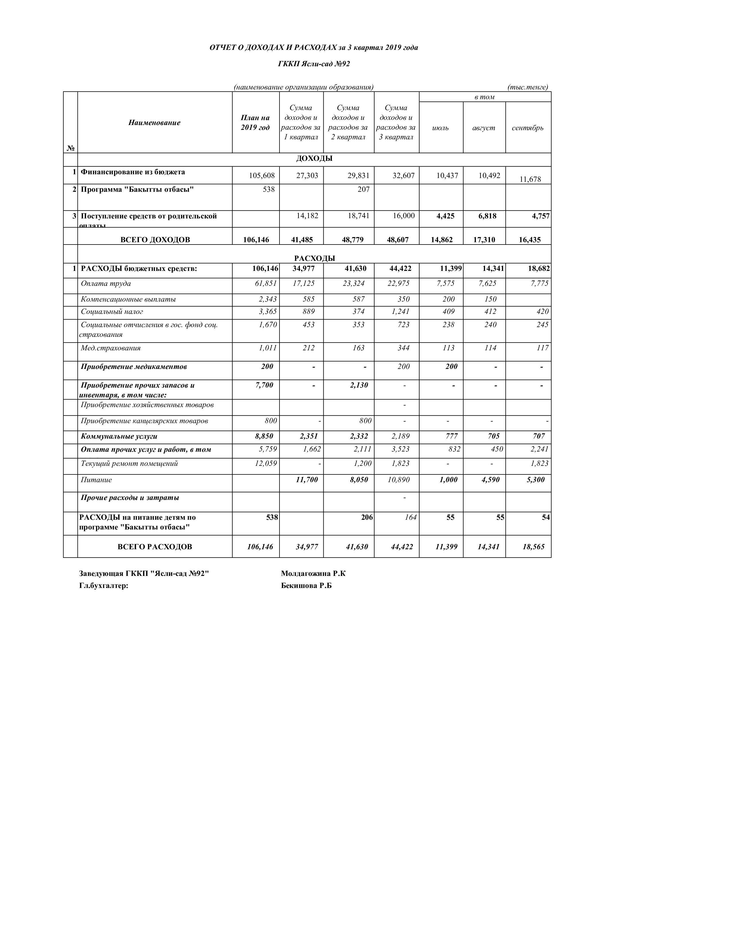 Отчет о доходах и расходах за 3 квартал 2019г
