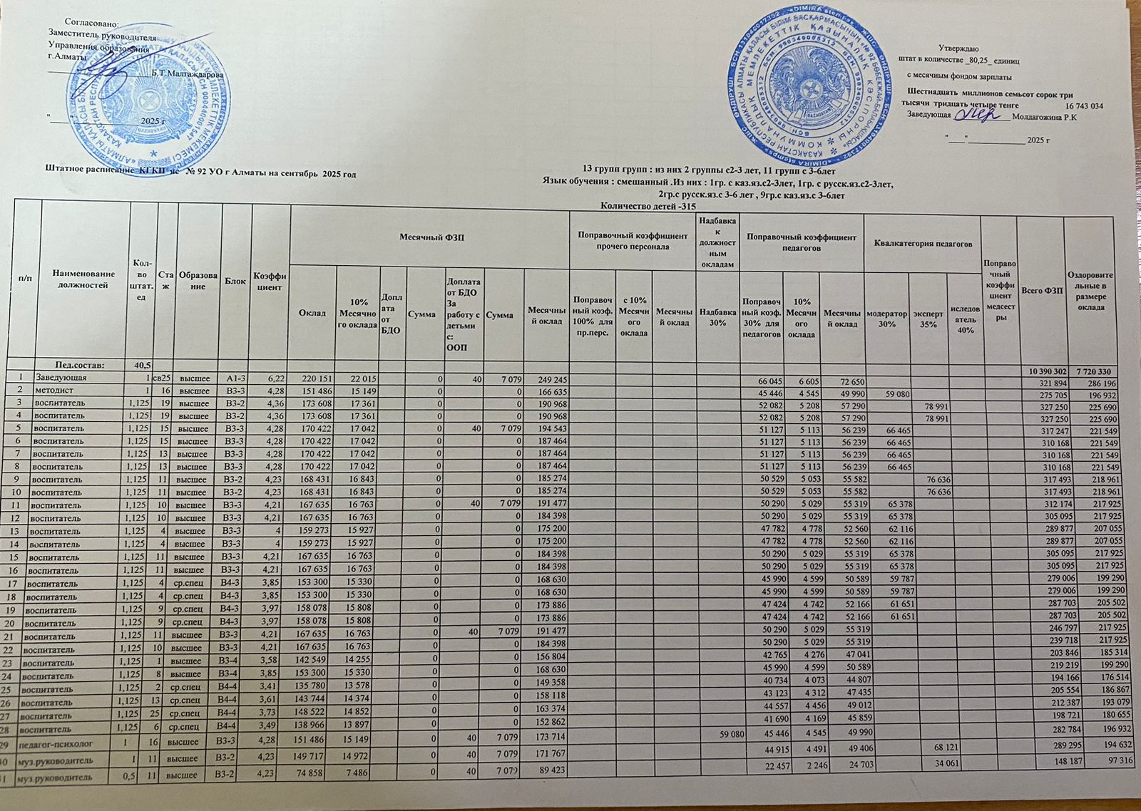 Штаттық кесте